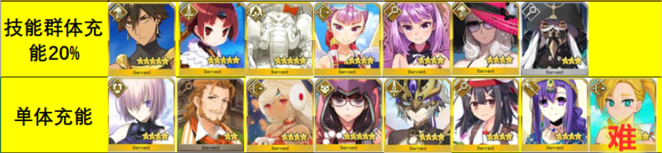 Fgo萌新攻略5 5大拐的替代從者們 From Fate Grand Order Repost Taptap Fate Grand Order Community