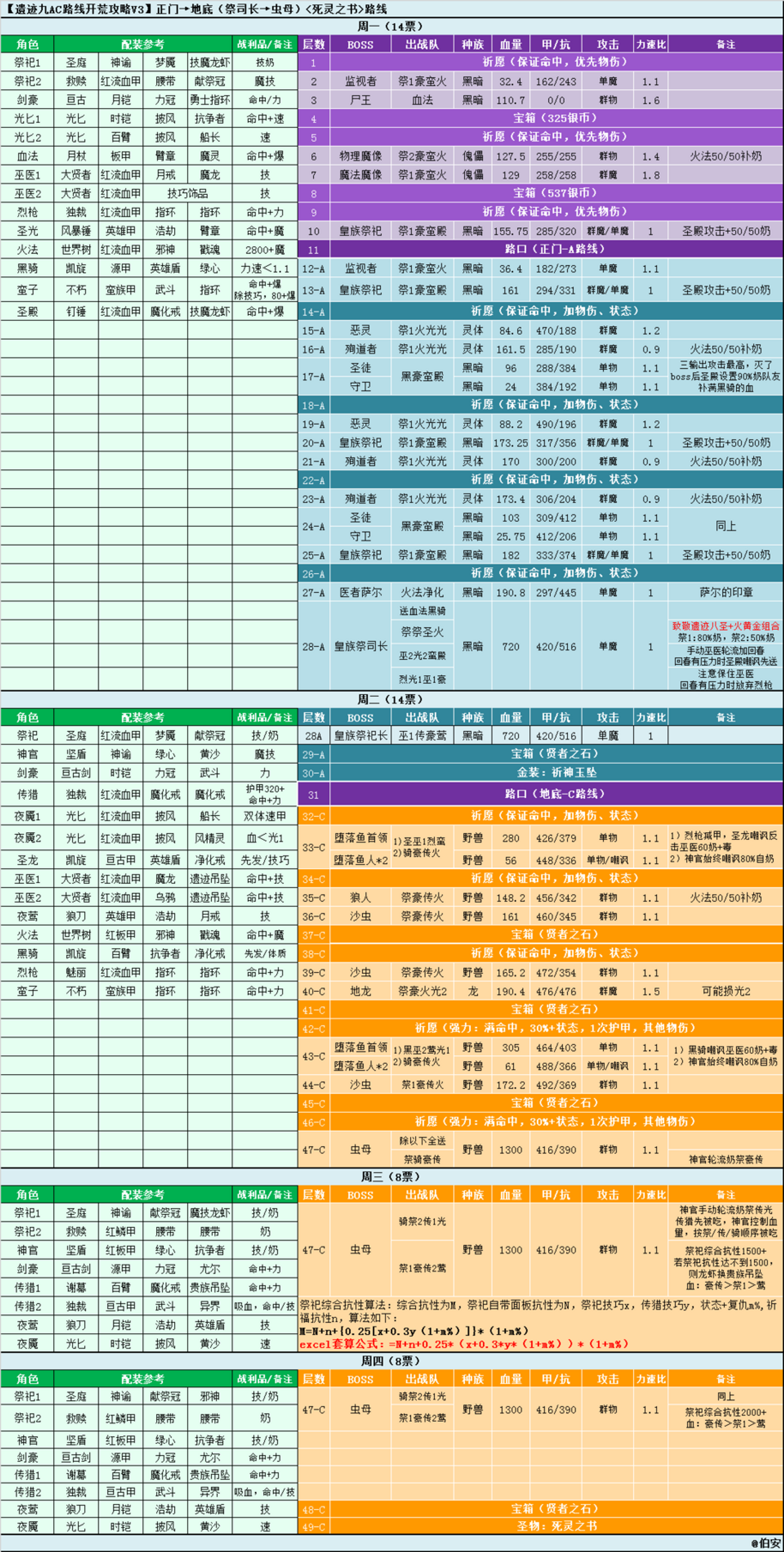遺跡9開荒思路講解 參考攻略 Dungeon Survivor Iidiscussions Taptap Dungeon Survivor Ii Group