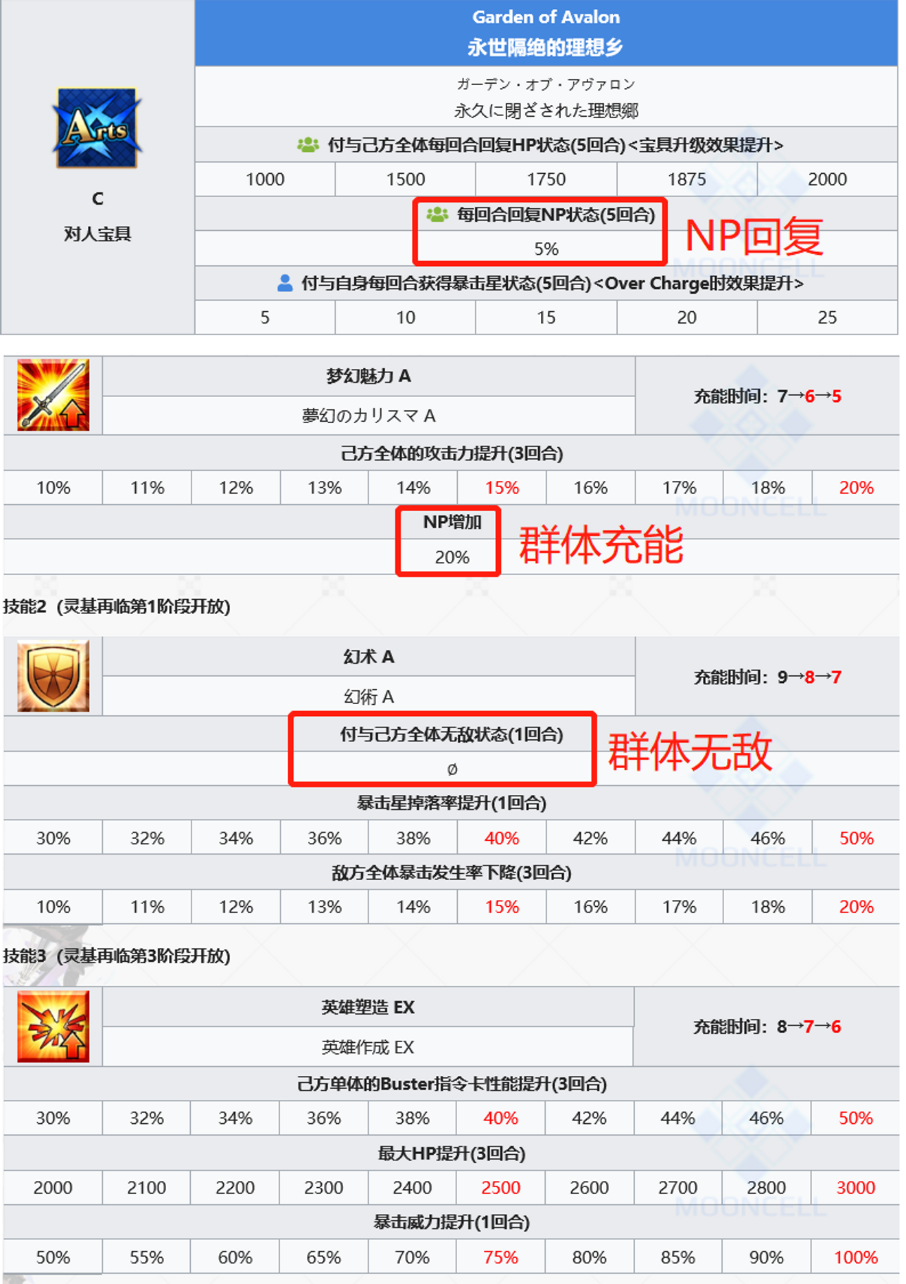 Fgo萌新教學 石頭號四大輔助的選擇 From Fate Grand Order Repost Taptap Fate Grand Order Community
