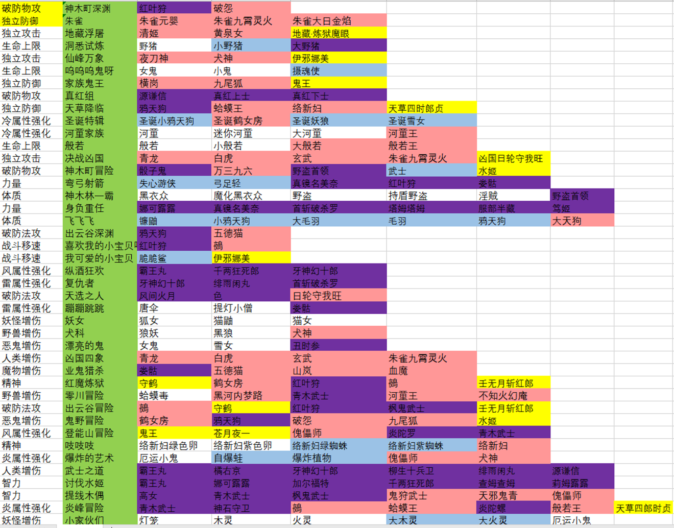 玩家投稿丨朱印羈絆的對應職業選擇 侍魂 胧月传说discussions Taptap 侍魂 胧月传说group