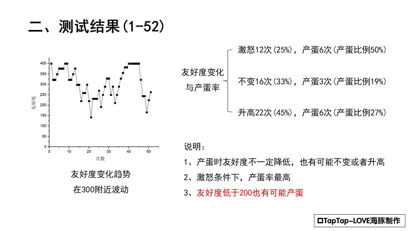 伊洛納 快樂水詳細測評 使用建議 From 伊洛纳 Elona Repost Taptap Elona Community