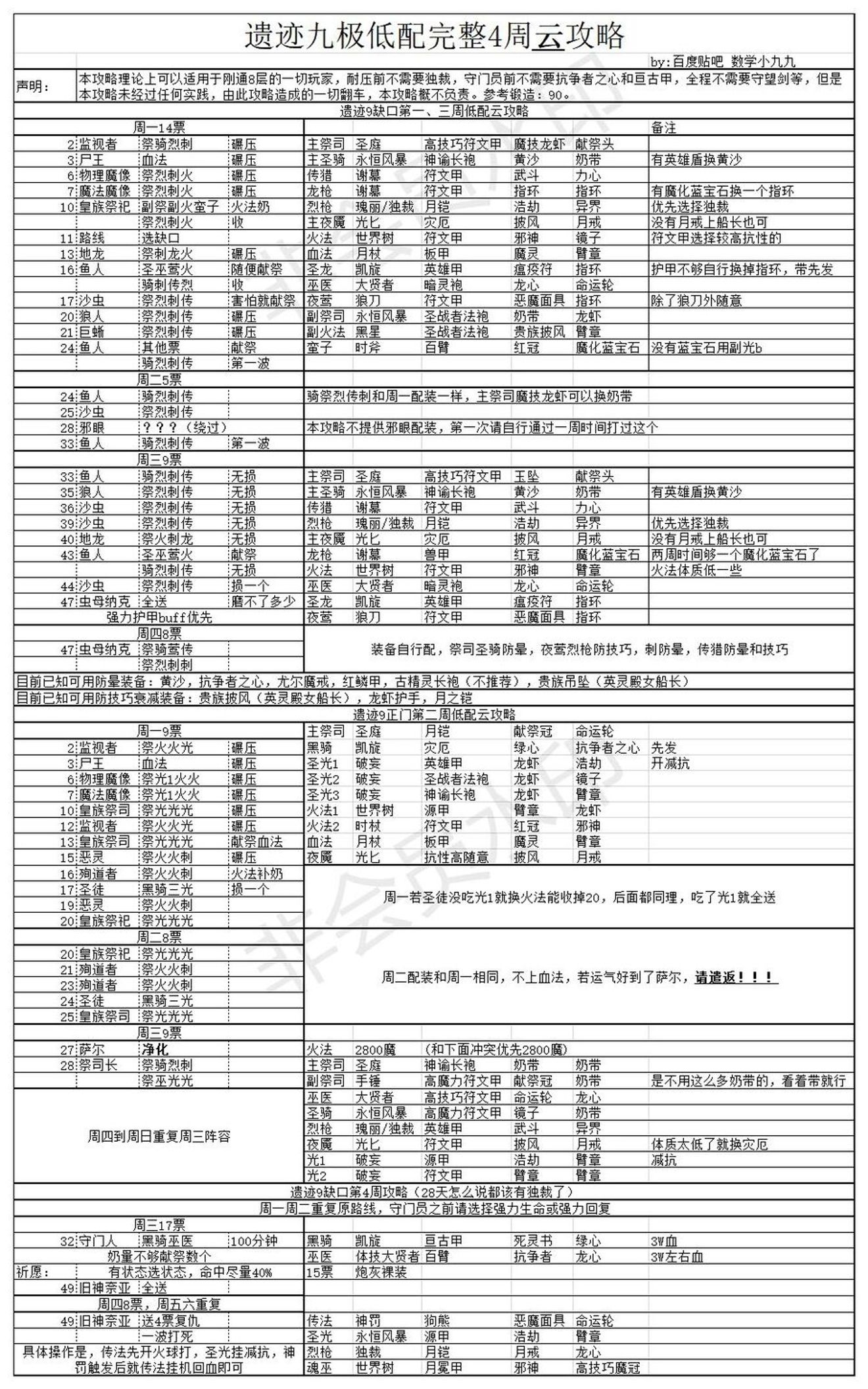 遺跡9開荒思路講解 參考攻略 Dungeon Survivor Iidiscussions Taptap Dungeon Survivor Ii Group