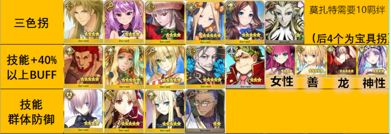 Fgo萌新攻略5 5大拐的替代從者們 Fate Grand Orderdiscussions Taptap Fate Grand Order Group