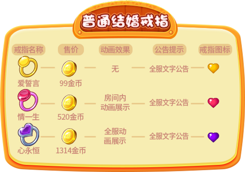 推理學院 婚姻殿堂開啟 結婚攻略一步到 From 推理学院 Taptap 推理学院community