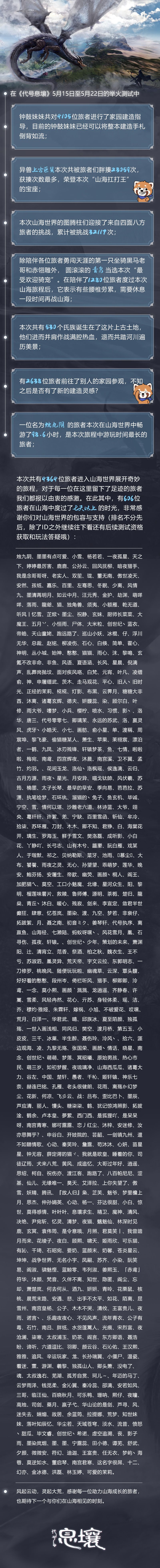 測試速報 舉火測試感謝信 後續測試資格 Fancy Worlddiscussions Taptap Fancy World Group