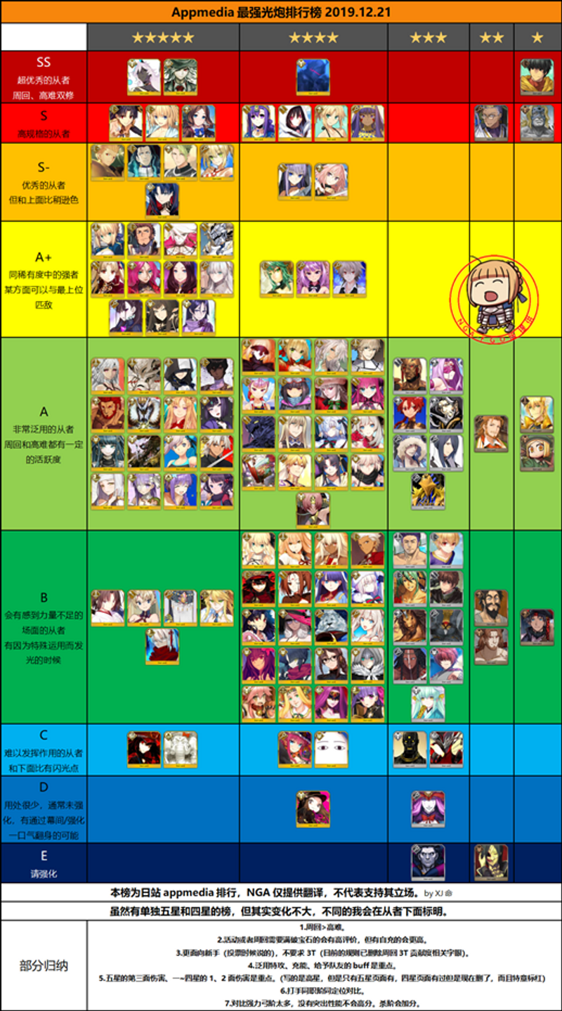 Fgo新人小型入坑指南 Fate Grand Order S General Taptap Fate Grand Order Group