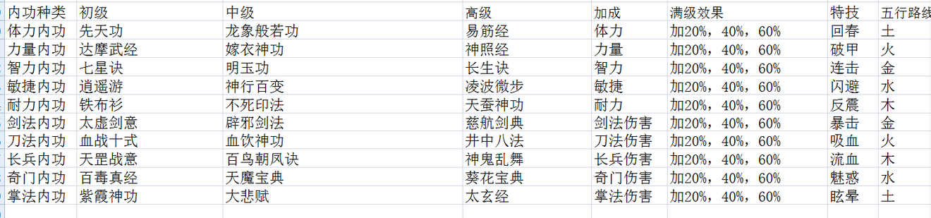 種類 特技