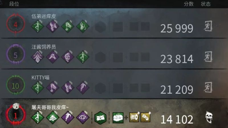 皮癢的dbd人類小課堂 一 車隊篇 From Dead By Daylight Repost Taptap Dead By Daylight Mobile Community