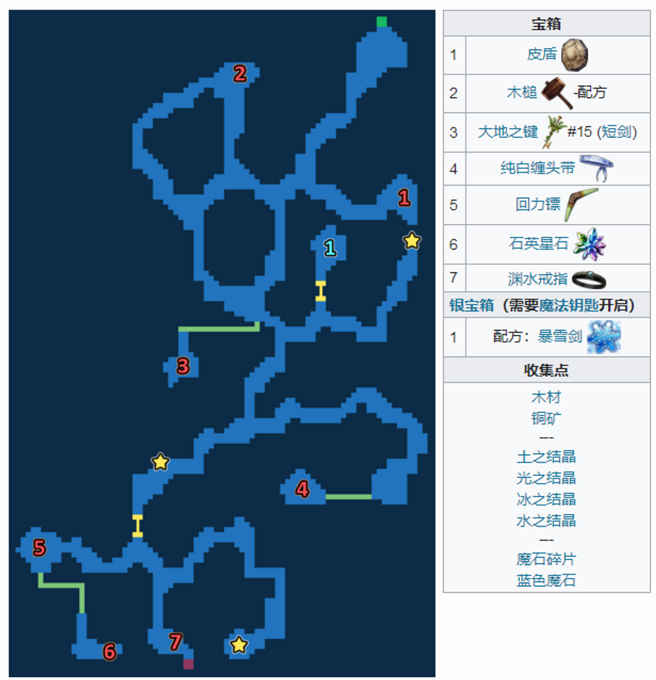 玩轉 Ffbe 你需要知道的小tips From 最终幻想 勇气启示录 Taptap Final Fantasy Brave Exvius Community