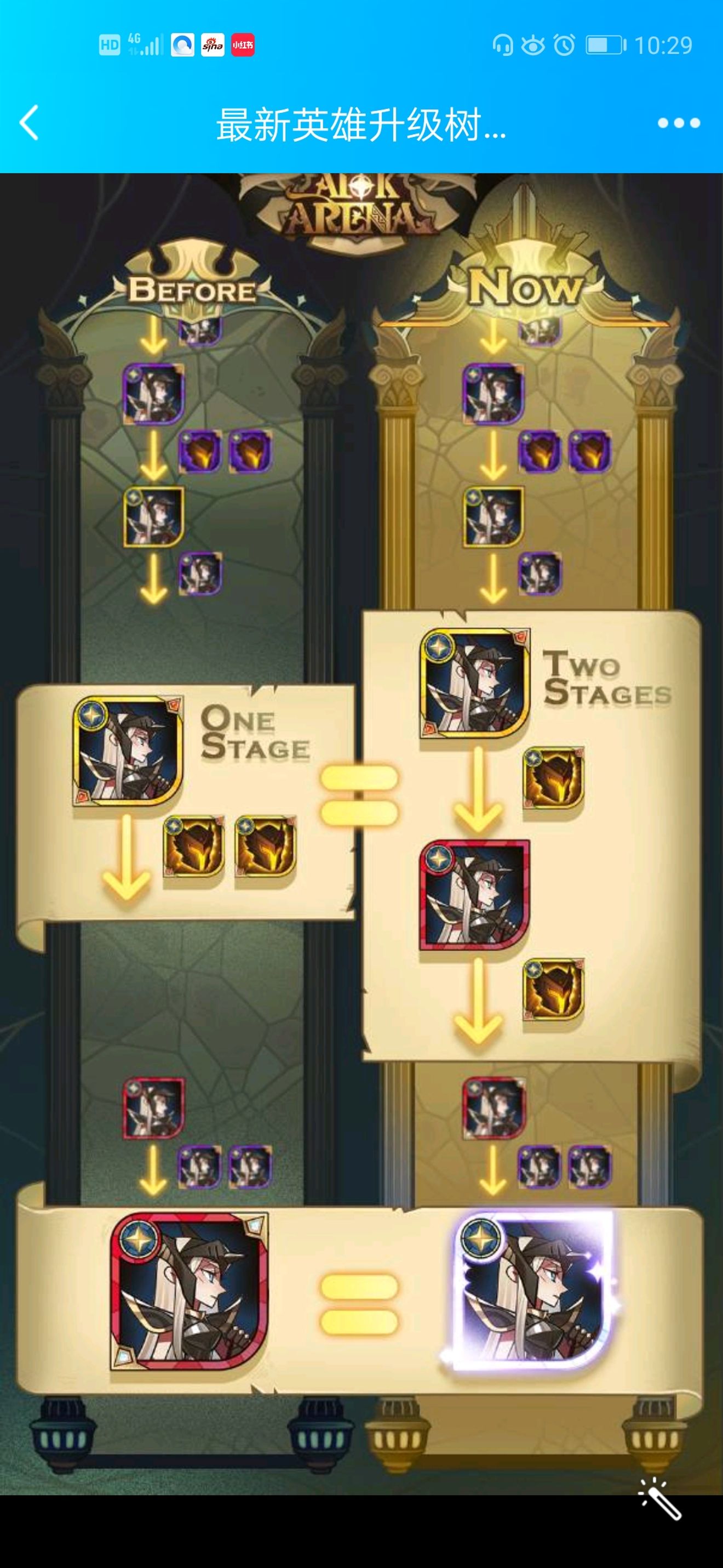 近期整理的攻略 From Afk Arena Repost Taptap Afk Arena Community