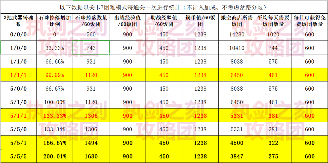 攻略組 執劍之刻 活動攻略 浮光的子 执剑之刻discussions Taptap 执剑之刻group
