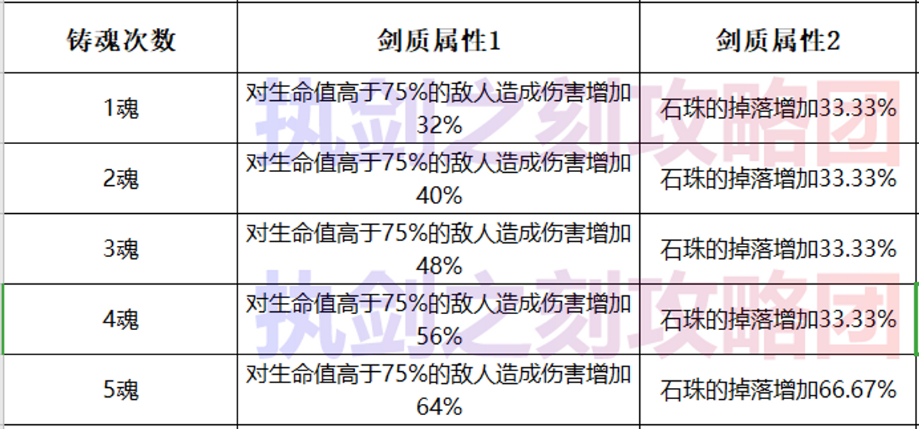 攻略組 執劍之刻 活動攻略 浮光的子 执剑之刻discussions Taptap 执剑之刻group